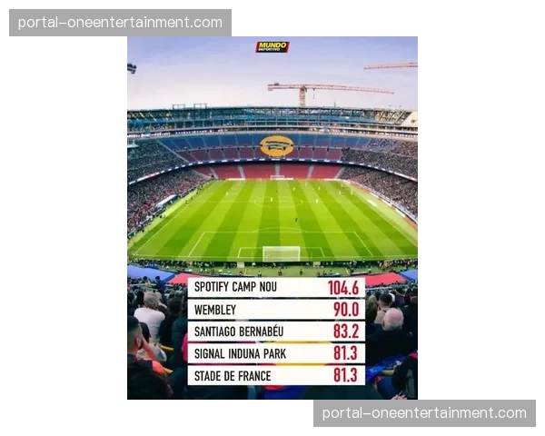 “温布利球场将于2026年夏启动大规模翻新,为2028年欧洲杯做准备”